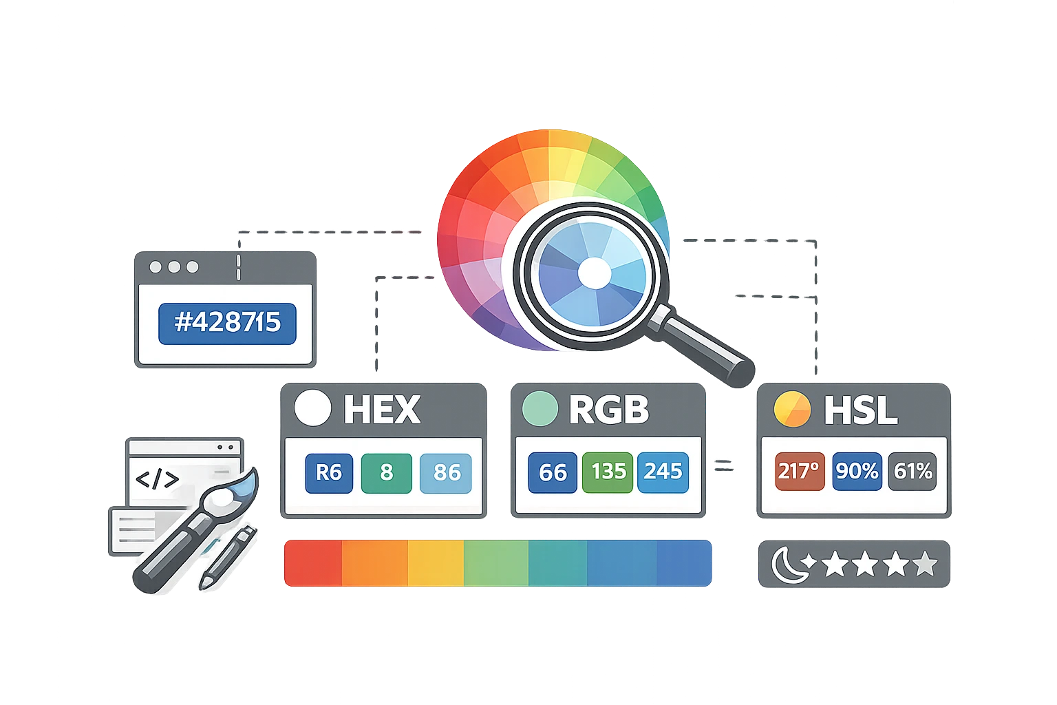 HEX vs RGB vs HSL : Web Designer's Colour Format Cheat Sheet