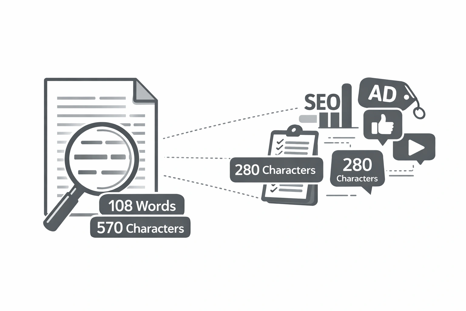 Word & Character Count for SEO, Ads & Social