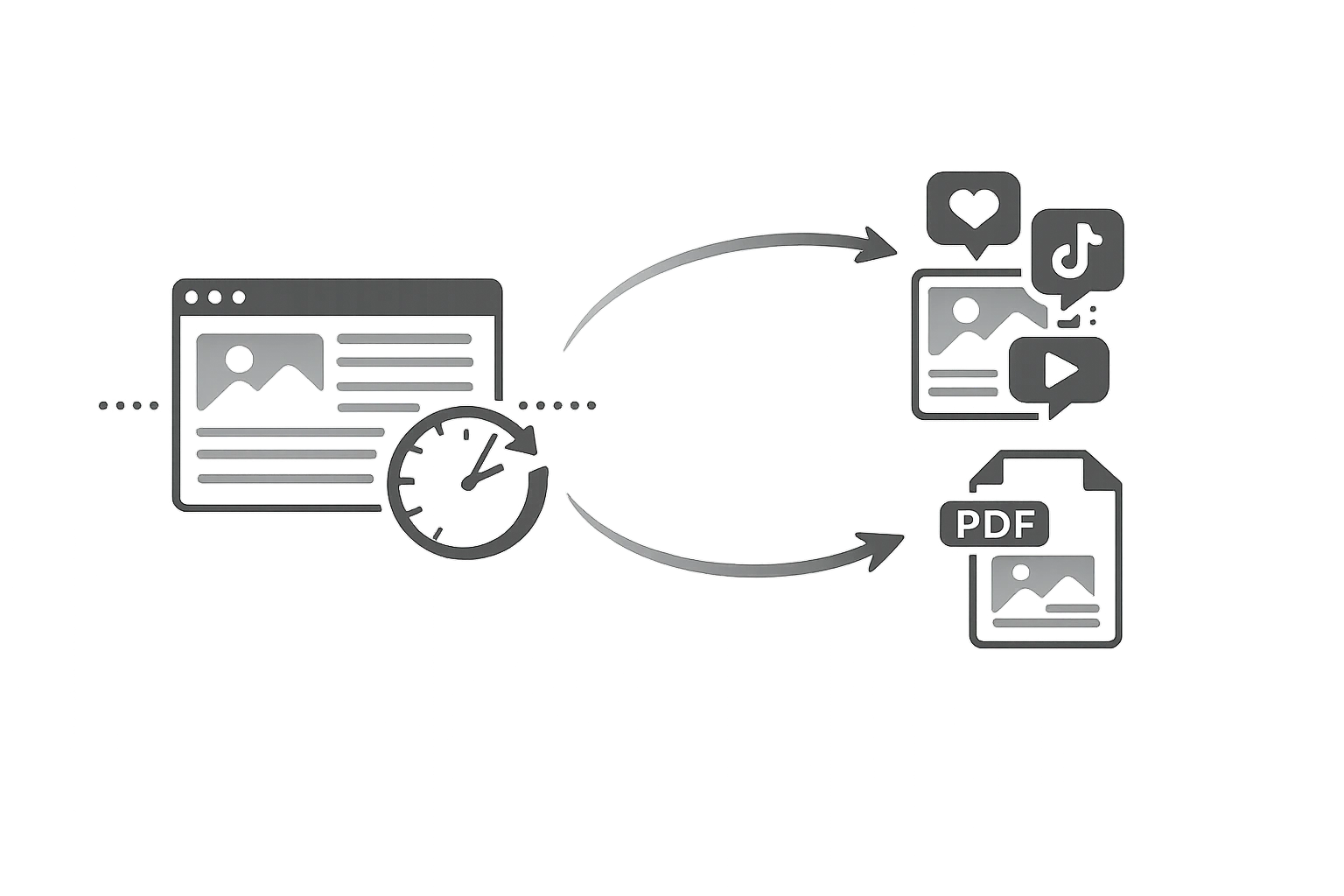 The 10-Minute Content Repurposing Workflow - From Blog to Social to PDF