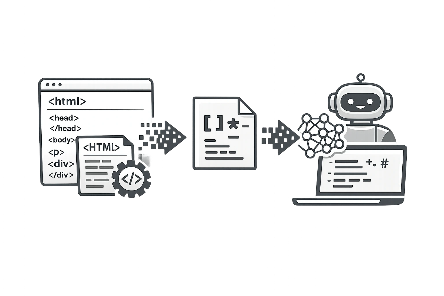 How to convert old blog posts from HTML to Markdown for AI training?