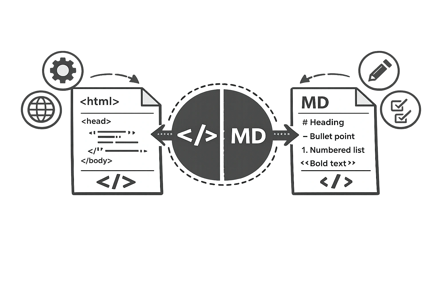 HTML to Markdown: When & Why to Use Each Format?