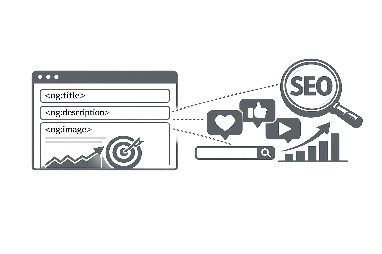 Open Graph Tags: The Hidden SEO Trick for Social Media CTR